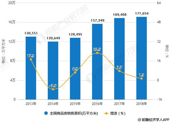 2019年中國(guó)家裝行業(yè)發(fā)展機(jī)遇及挑戰(zhàn)并存 二、三、四線城市帶動(dòng)行業(yè)持續(xù)增長(zhǎng)